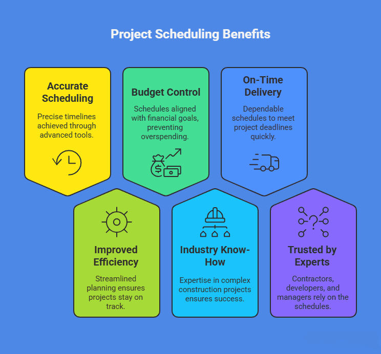 Construction Planning and Scheduling